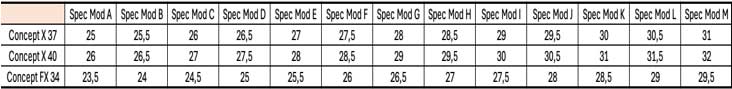 Tableau de correspondance des allonges avec les Spec mods